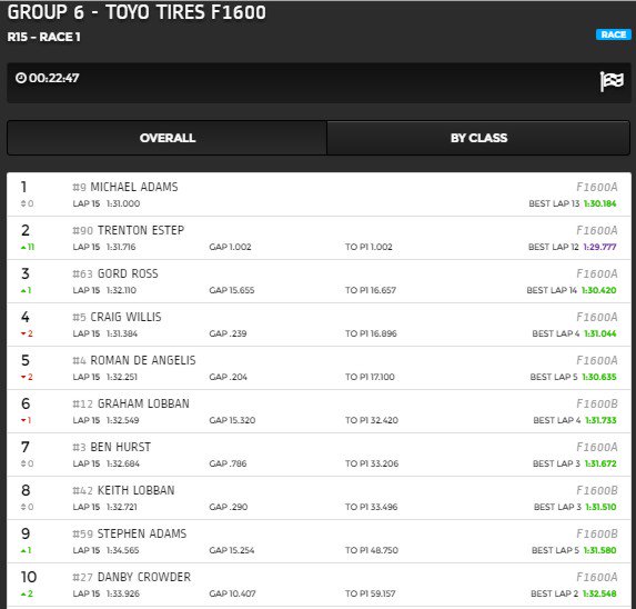 RaceCanada.ca tweet media