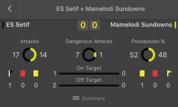B00MTips's tweet photo. Over 0.5 FH Goals https://t.co/WuMIcX8Gsw