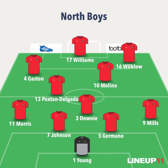 kpheise2's tweet photo. North Boys Starting XI for #16nssc https://t.co/maYYSreu9U