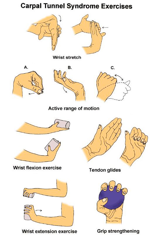 HandTherapistVA's tweet photo. Remove your #Carpel #tunnel pain through these exercises. Consult Certified Hand Therapist. https://t.co/hiOKw9j6WA https://t.co/rHIdYL5N7E