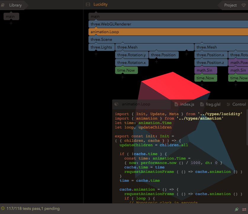 lucidityio's tweet photo. Adding support for mixed mode #three.js #livecoding. https://t.co/QDjvCtlk1V
