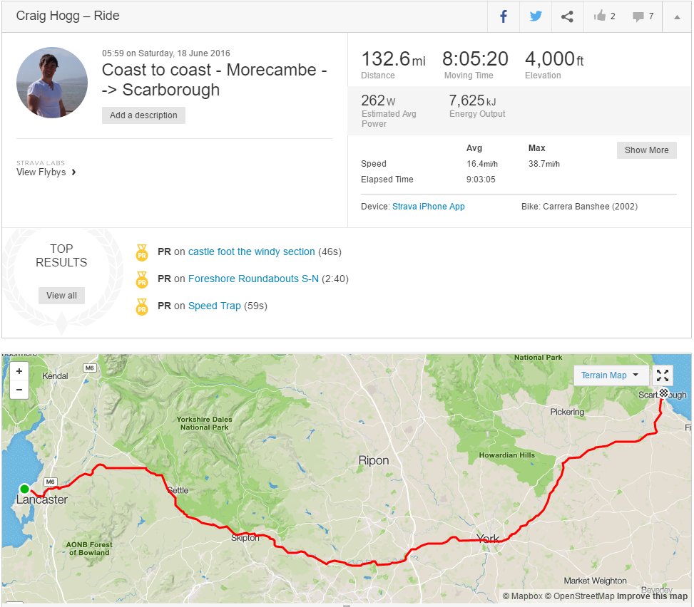 CraigHogg2's tweet photo. #Cycling solo coast to coast #Morecambe to #Scarborough 132.6 miles in a day https://t.co/WDaVTg8NJg