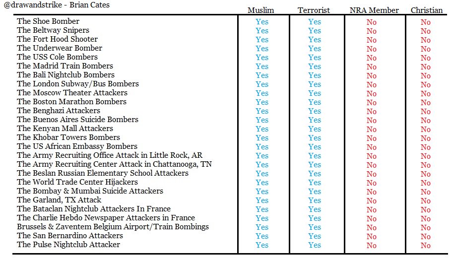 drawandstrike's tweet image. @charlescwcooke Sometimes, you actually DO have to draw people a picture.