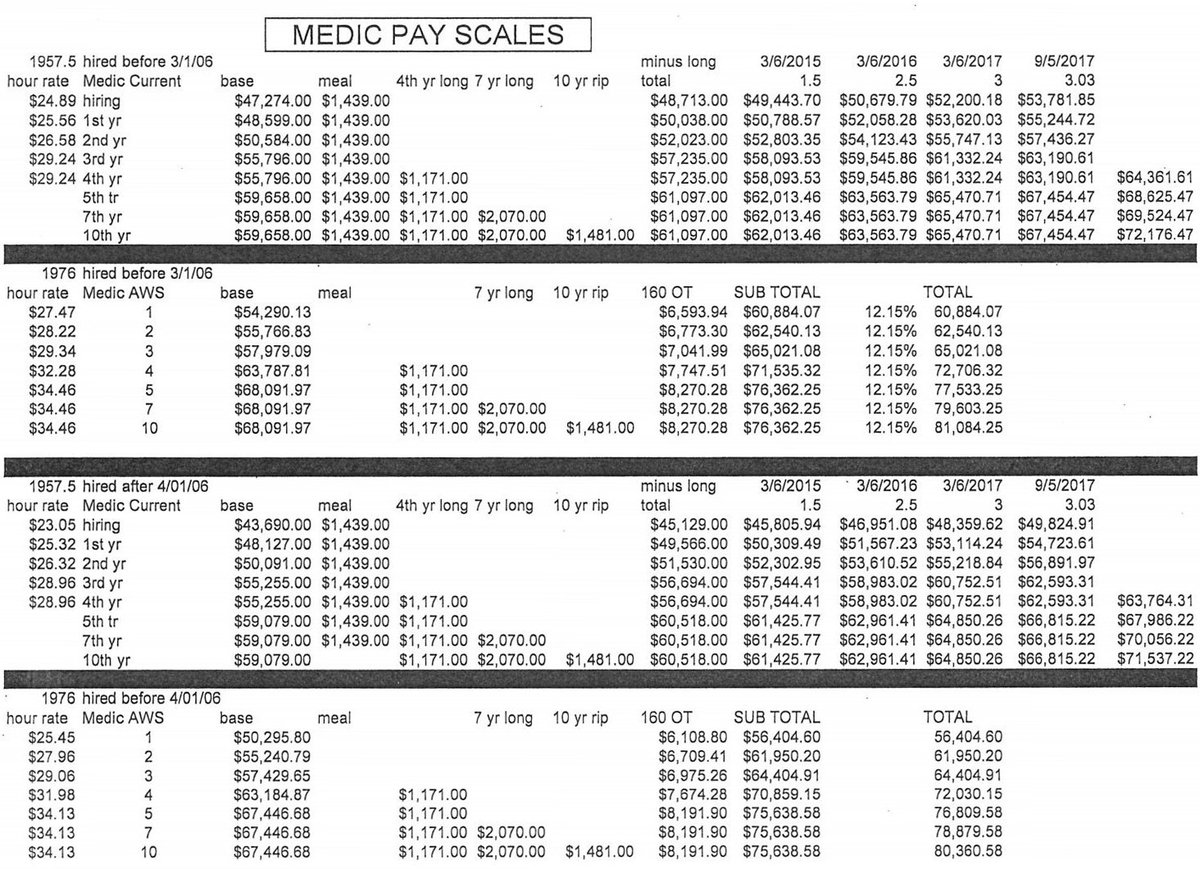 Nypd Pay Chart