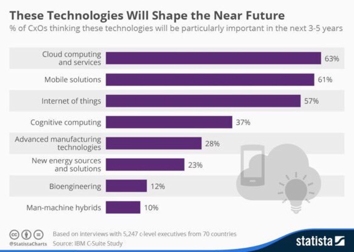 sunnysunwords's tweet photo. If your kids are getting skills in these areas, they're probably OK. Via @ValaAfshar https://t.co/oQm7Z5yHSi