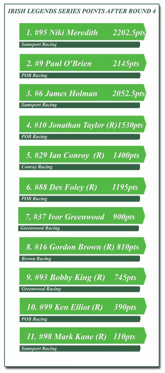 The standings at the halfway point of the season!