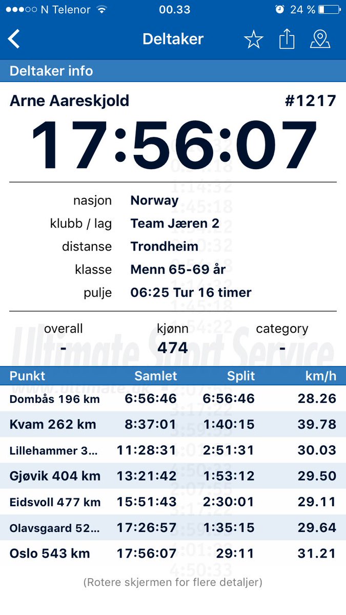 Racingdepot's tweet photo. Da må vi få gratulere Arne Aareskjold med imponerende innsats på Trondheim - Oslo #styrkeprøven https://t.co/OI0cLIZYDs