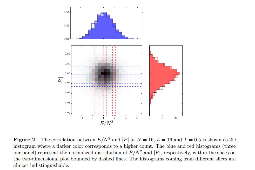 GeorgeShiber's tweet image. Great News for #SuperstringTheory! Precision Lattice Test of Gauge/Gravity Duality arxiv.org/pdf/1606.04951… #Physics