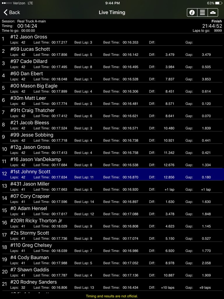 BigEagleRacing's tweet photo. @BigEagle00 was able to lead some laps early but settled for a top 5 https://t.co/Q1SsGifan5