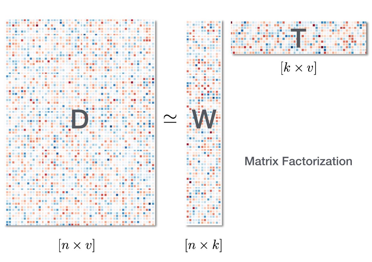 KirkDBorne's tweet photo. Find Similar Music using Matrix Factorization https://t.co/mUeisbtDqI #RecSys #BigData #DataScience #MachineLearning https://t.co/Xc2j33HYJc