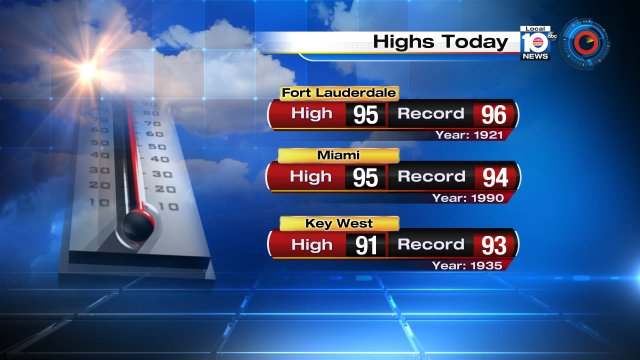 From @TrentAricTV we broke a record in Miami today hitting 95 degrees! https://t.co/yNh0gIP4MM