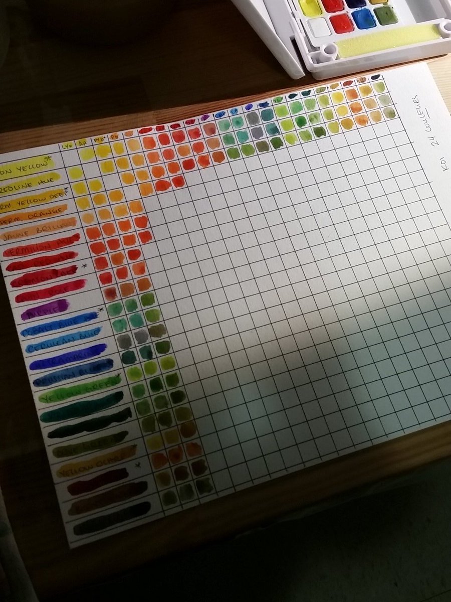 evebolt's tweet image. Never buying another watercolor set bigger than 12 colors. Ugh. #takingforever