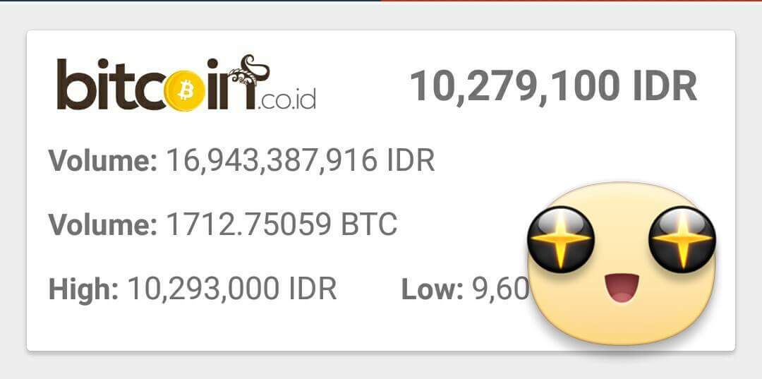 dibisucks's tweet photo. Bitcoin akhirnya tembus 10juta !! Happy Profit Day https://t.co/NryycStnWA
