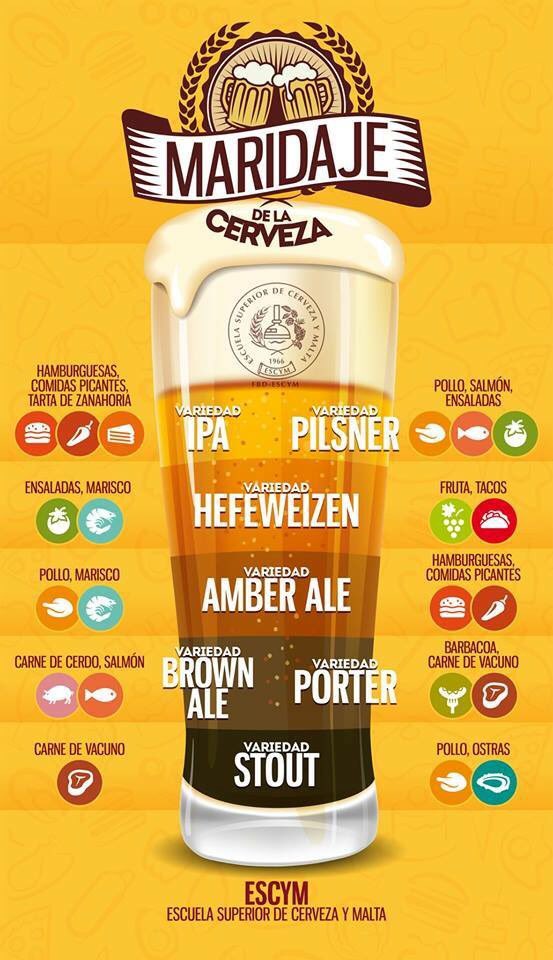 CRMicrobrew's tweet image. Con cuál acompañar una comida? He aquí algunos consejos
