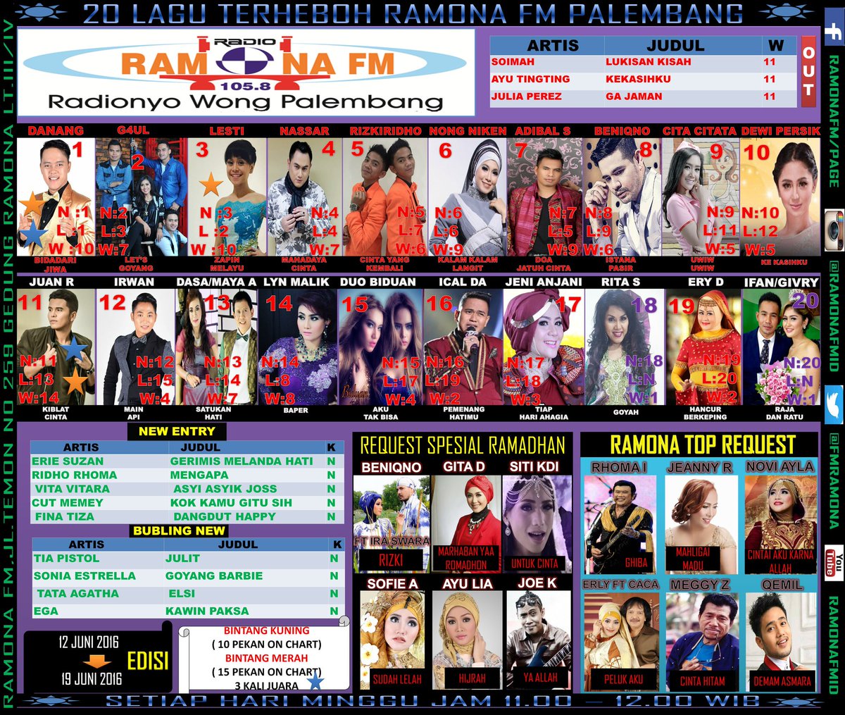 Radio Ramona Fm tweet media