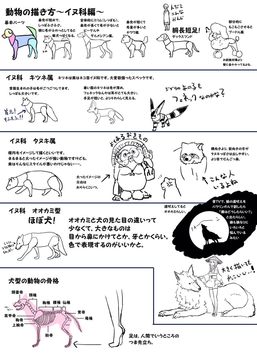自分用のメモです。
絵を描かない人も見て楽しい資料だと思います。
上手い人は見ないでください。 