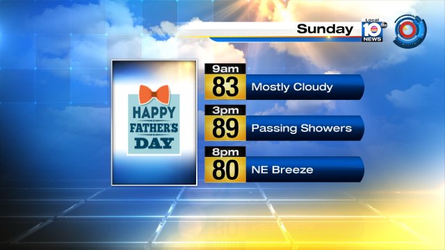 Happy Father's Day! Showers today, more clouds & not as hot. Today's high 89°  #FathersDay #SoFlo https://t.co/OAPItQEnTl