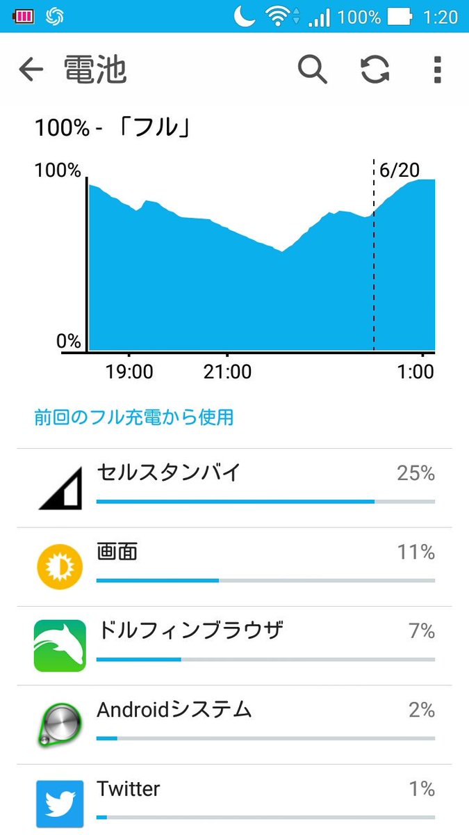電池消費 Hashtag On Twitter