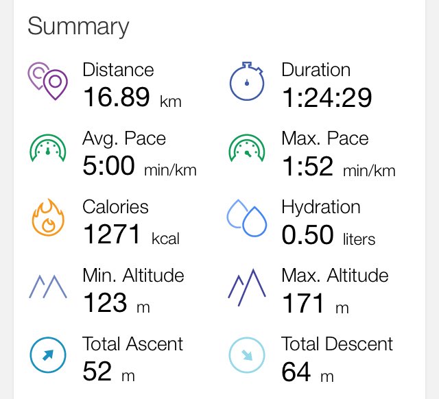 GoRunSite's tweet photo. Woken up early by my daughter, so went on a long run. What a difference a month makes #gains #fit #pb #runner #goals https://t.co/4ENl5FYUEo
