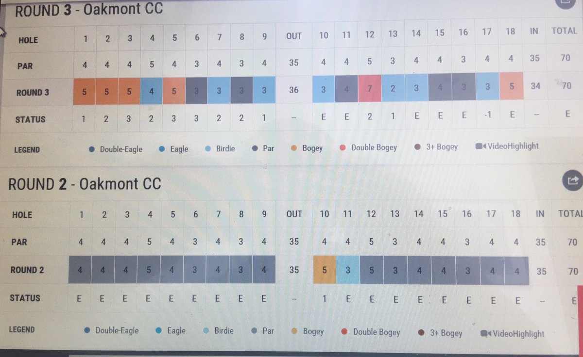 AddGolf1's tweet photo. More than one way to do it....just ask @b_dechambeau #USOpen #Grindin https://t.co/Dq9sXhNn3d