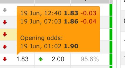 Alpickim's tweet photo. @MLBscorer @PickTorius acaba de mandar un pick, el 2º de hoy, @1,86 cuando a las 12:40h bajó @1,83 y ¿ahora que? https://t.co/Nxv2dm0trW