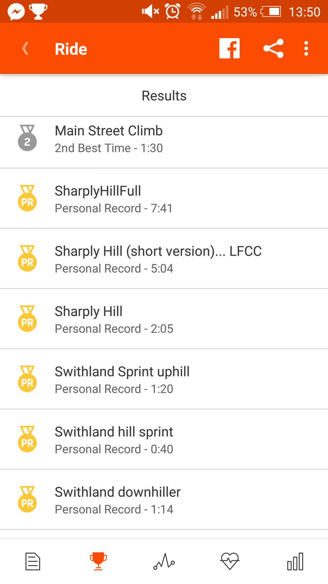 MelissaJane_'s tweet photo. This is what I like to see #backinthesaddle  #sundaycycle #stravasundays #mylegsaredestroyed https://t.co/ojomYz1oGv