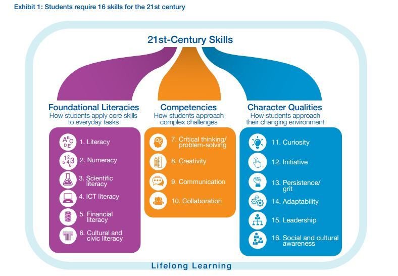 What skills do students need for the future workplace? wef.ch/1WL9yOt