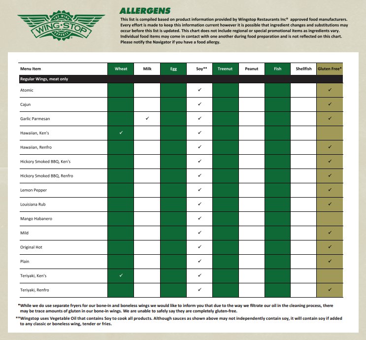 Wingstop on Twitter "RikRiklove Here's our allergen info https//t