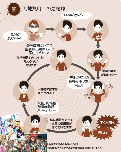 天地無用のtwitterイラスト検索結果 古い順 天地無用のtwitterイラスト検索結果 古い順