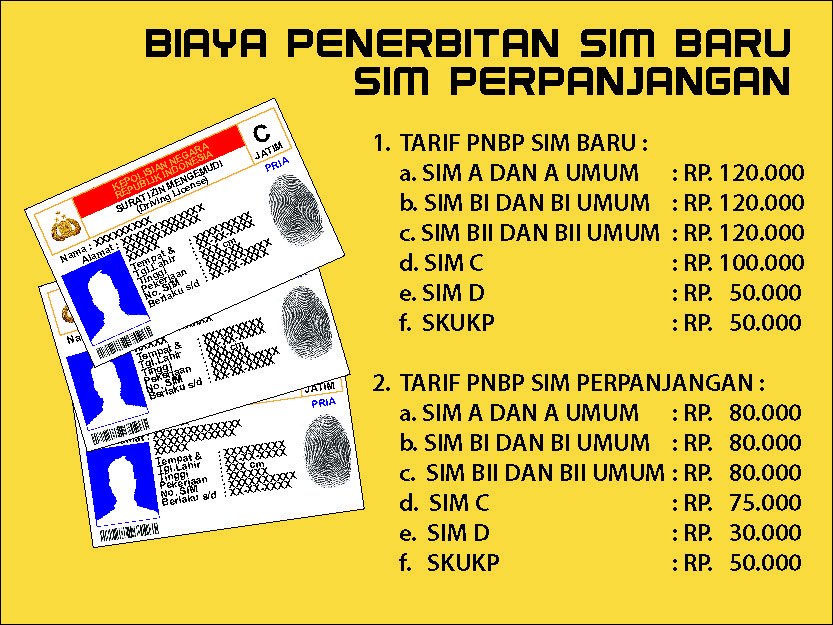 tarif PNBP Pengurusan SIM Baru dan SIM Perpanjangan