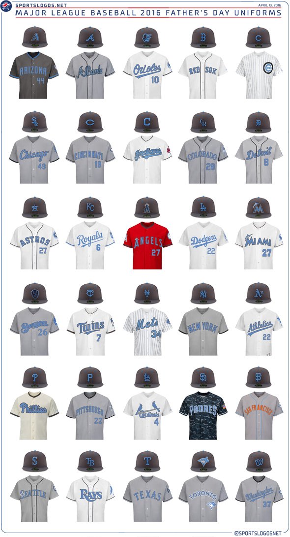 Chris Creamer on Twitter: All 30 #MLB teams in powder blue today