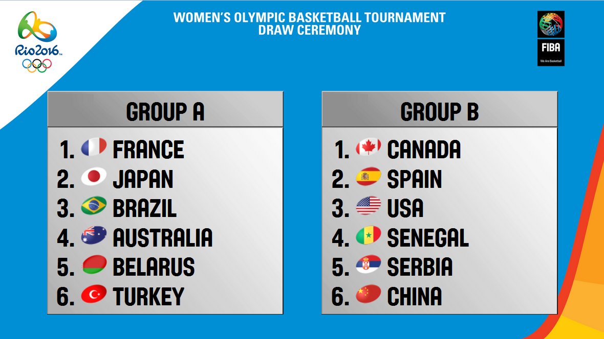 FIBA define jogos de basquete do Brasil para o período da tarde nas  Olimpíadas Rio 2016 - Surto Olímpico