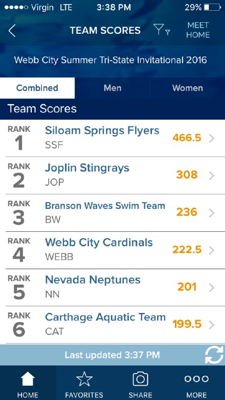 JoplinStingrays's tweet photo. Great meet, #Stingrays! https://t.co/tWkASr6SMB
