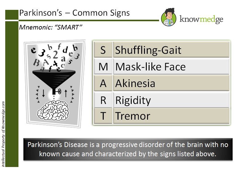 HosMedge's tweet photo. @Knowmedge is SMART. #Parkinsonism signs. https://t.co/pjVXmmW1wi