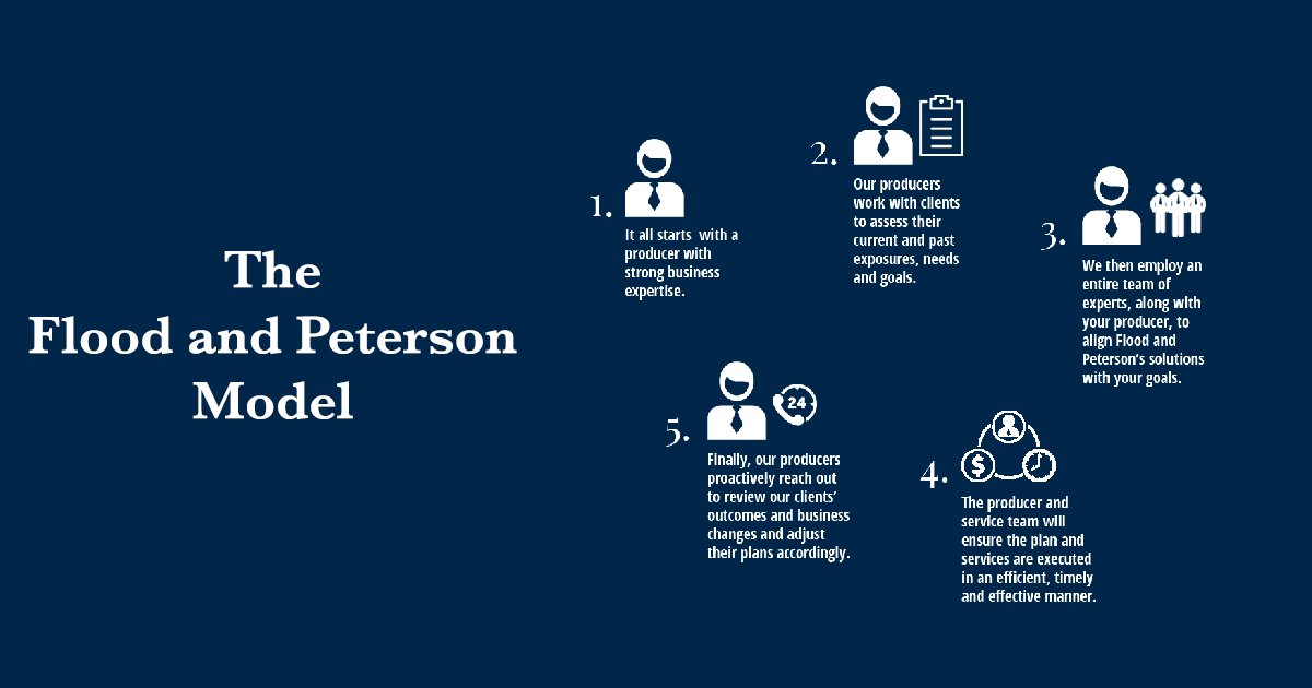 Thanks to <a href="/FloodPeterson/">FloodPeterson</a> for their dedication to bolstering the emergent startup community!