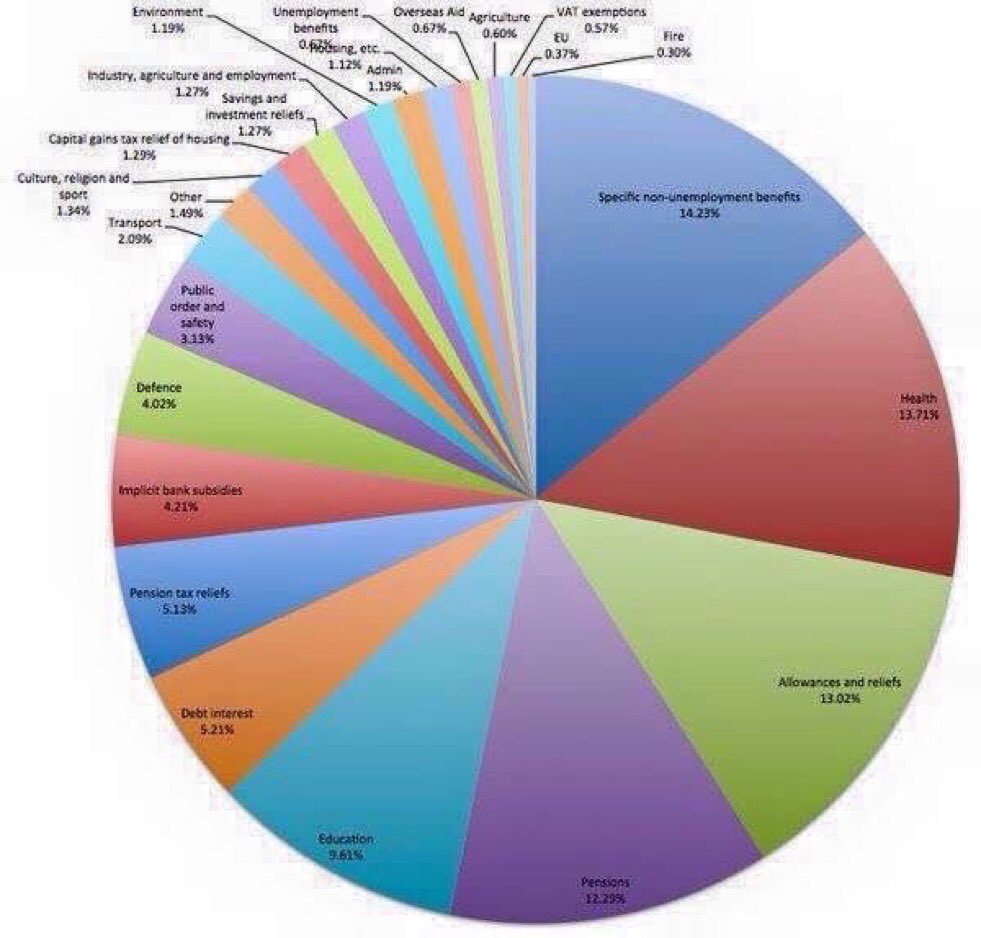 Uk Gdp Pie Chart