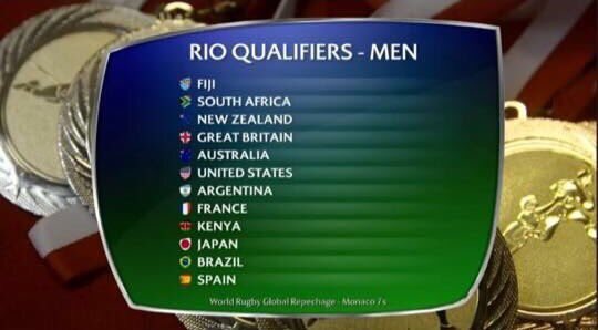albertochicote's tweet photo. Una GRAN NOTICIA para el #rugby español. Por primera vez el rugby a 7 accede a los JJOO Y @ferugby estará allí. https://t.co/DKblMIXrVh