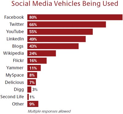 EpocheSI's tweet photo. Top 15 Most Popular #SocialNetworking Sites | June 2016
https://t.co/8sZrqplm6G https://t.co/jjYsKDmbpB