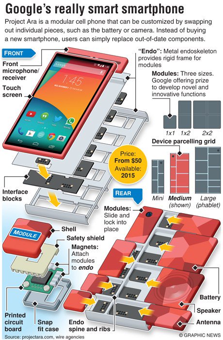 androidtalkuk's tweet photo. Googles Project Ara. The upcoming fully modular smartphone. But will it meet our demands for pure convenience? 1/4 https://t.co/nyVn9PgMP4
