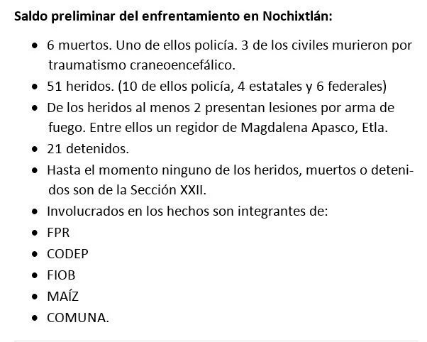RegeneracionMx's tweet photo. Saldo preliminar de enfrentamiento en #Nochixtlan #Oaxaca. (circula en redes) https://t.co/Cd5v8wWI7a https://t.co/BwAHn9tUcZ