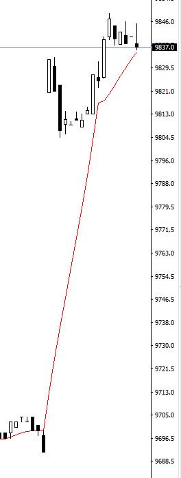 sossego83's tweet image. #indexfuture #bourse #hausse #dax #us30 #cac40 Huge gap tomorrow morning on the markets awaited... ;)  Fall on #Gold
