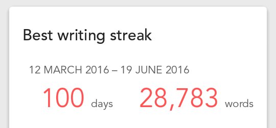 mollyRherbert's tweet image. I've been tracking my progress with #Writeometer and this is really exciting.