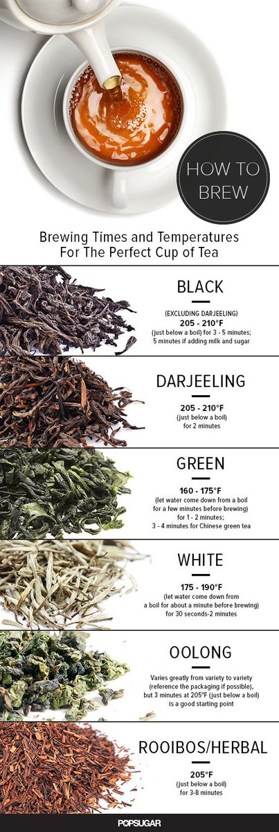 ACNT_College's tweet photo. Are you tea lovers like us? Here is a time and temperature guide on how to brew your tea to perfection! https://t.co/Id2OxK2iSC