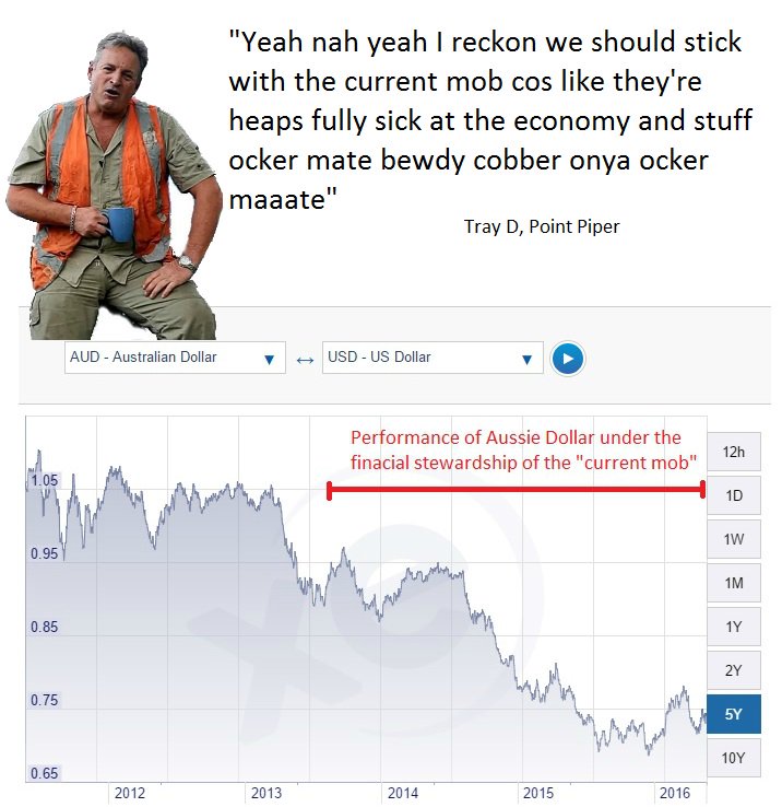 EclipseNq's tweet photo. #FakeTradie #auspol #ausvotes https://t.co/xIn56dUPSu