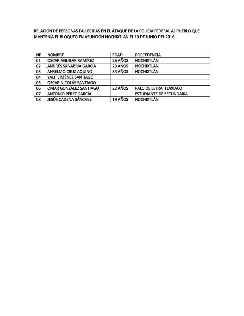 Difunden lista de heridos, desaparecidos y fallecidos en enfrentamiento de #Nochixtlán, #Oaxaca