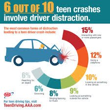 HoffmannLawFirm's tweet photo. High Risk Drivers - St. Louis Automobile Accident Lawyer https://t.co/PIBqj3XrhN #HighRiskDriver #HighRiskDrivers https://t.co/tTqB5TAXk3