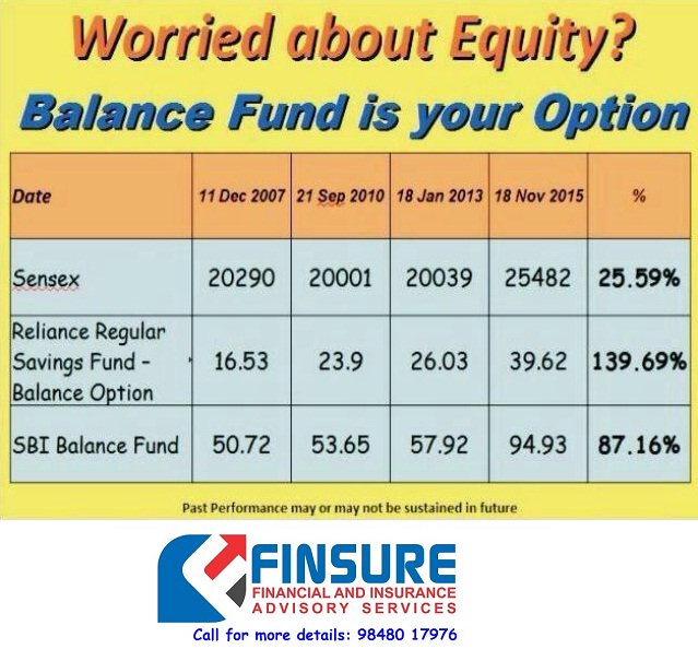 Finveda's tweet photo. #BalanceFund
#MutualFunds https://t.co/LsmKkzhhBR