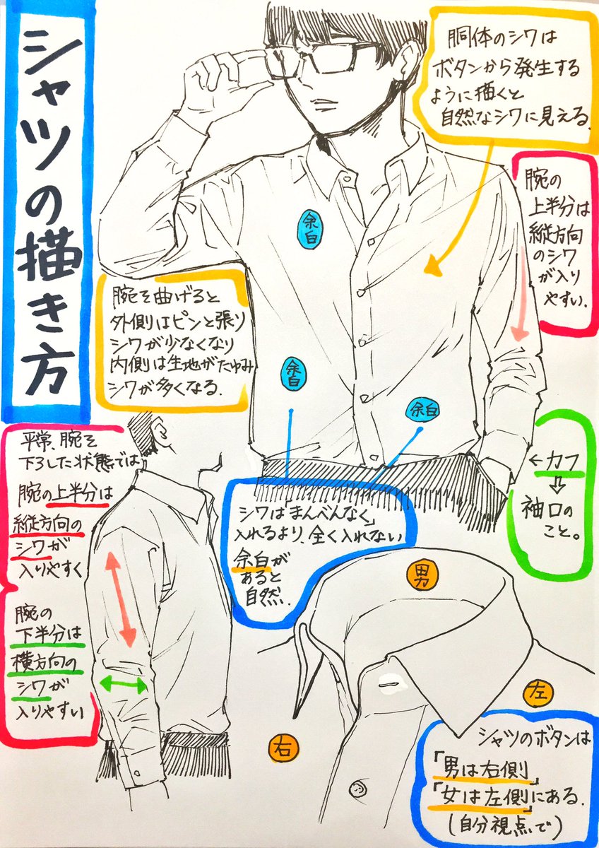 吉村拓也 イラスト講座 最低限 コレだけ注意すれば 下手糞には見えない シャツの描き方 セクシーな白シャツ男子 と 男の絶対領域