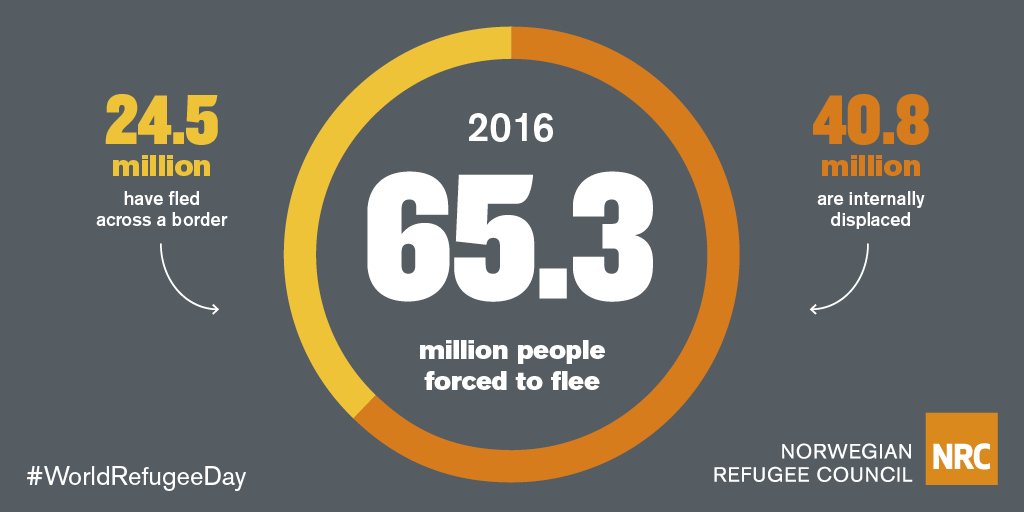 Millions displaced and facing the abyss. Where is the leadership EU, US &amp; G8 showed to save the big banks ?