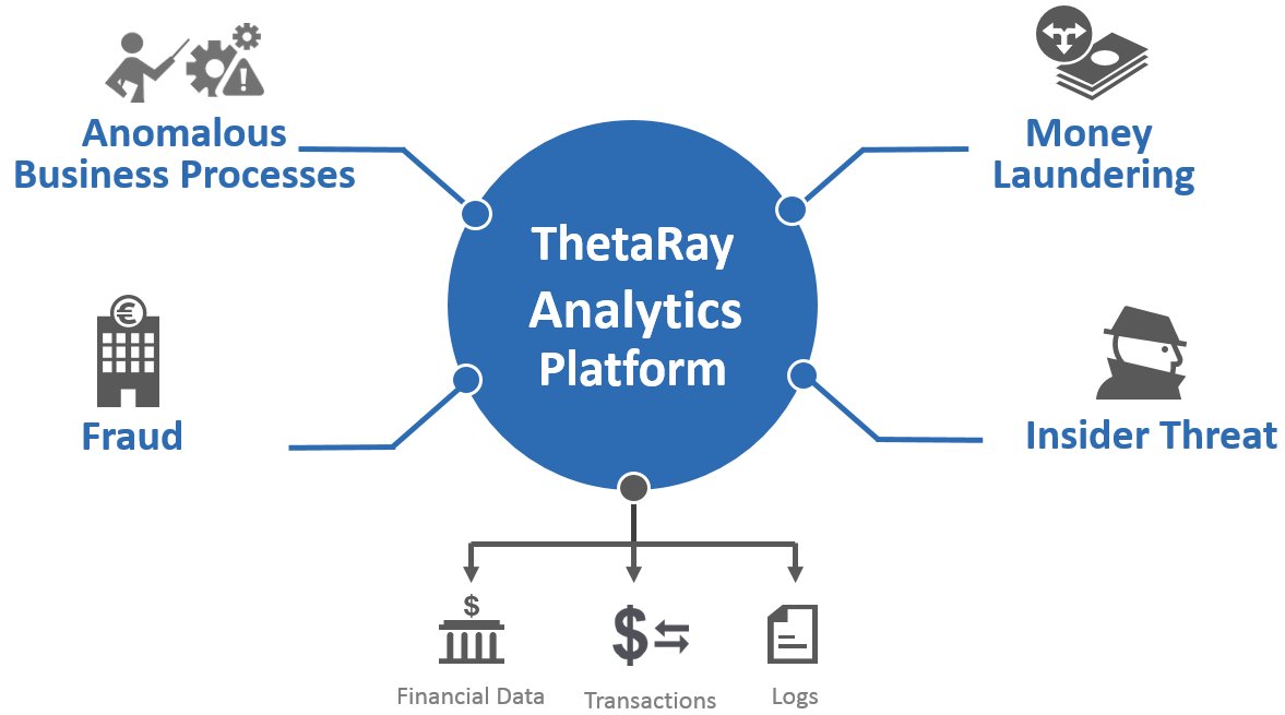 HollandFinTech's tweet photo. Israel based #frauddetector @ThetaRayTeam implements analytical solution in @ingnl https://t.co/edrg0FaMvl https://t.co/TowPLDbqRE